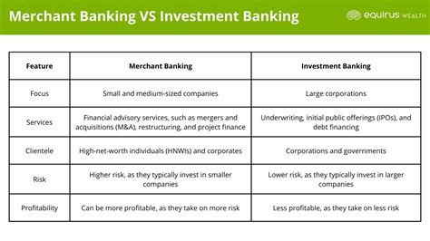 How would you compare difficulty between section bank and the 